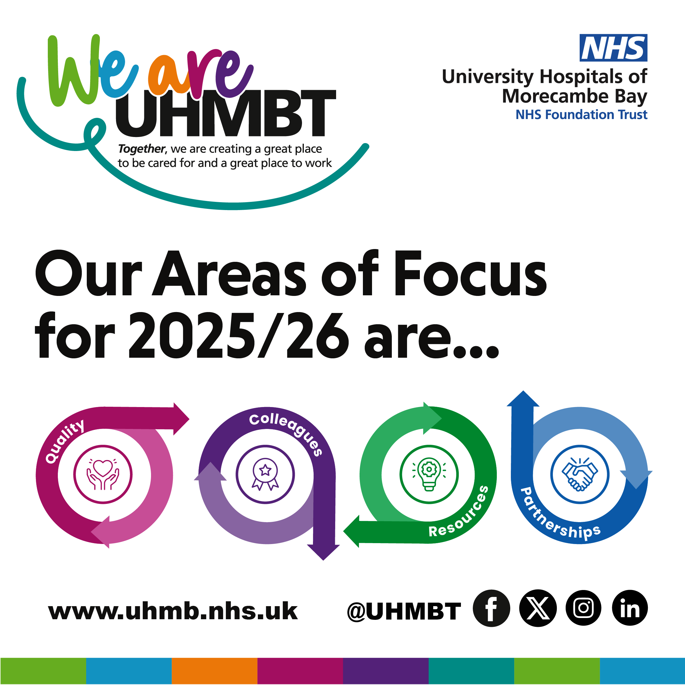 Our four areas of focus listed as 4 parts of a cog - quality, colleagues, resources and partnerships