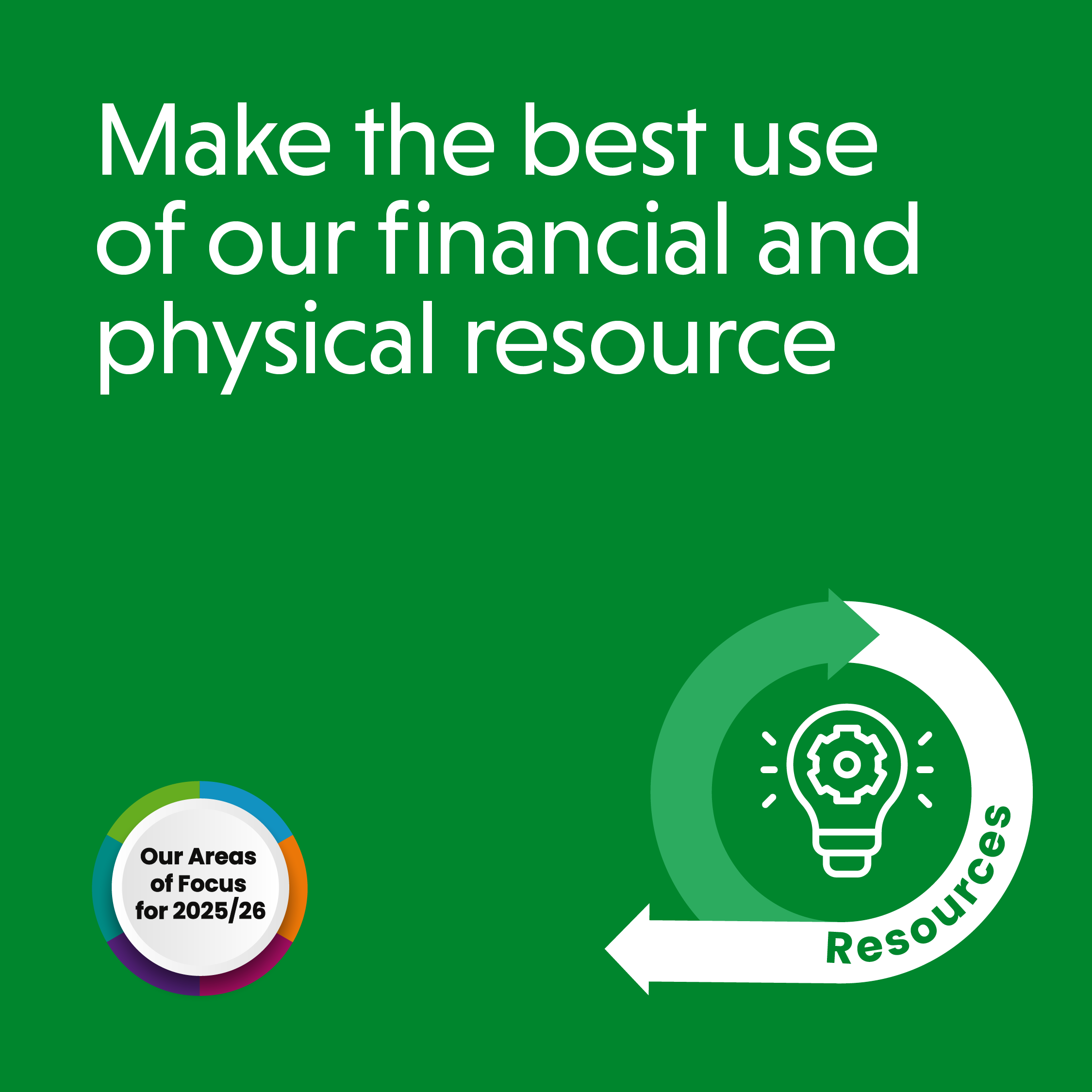 A green square which includes of one our areas of focus for the 2025/26 financial year - Make the best use of our financial and physical resource